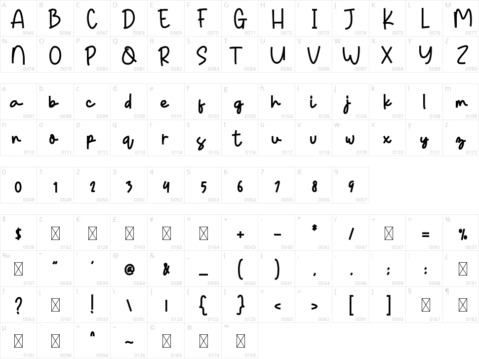 Kowe Galhak Character Map