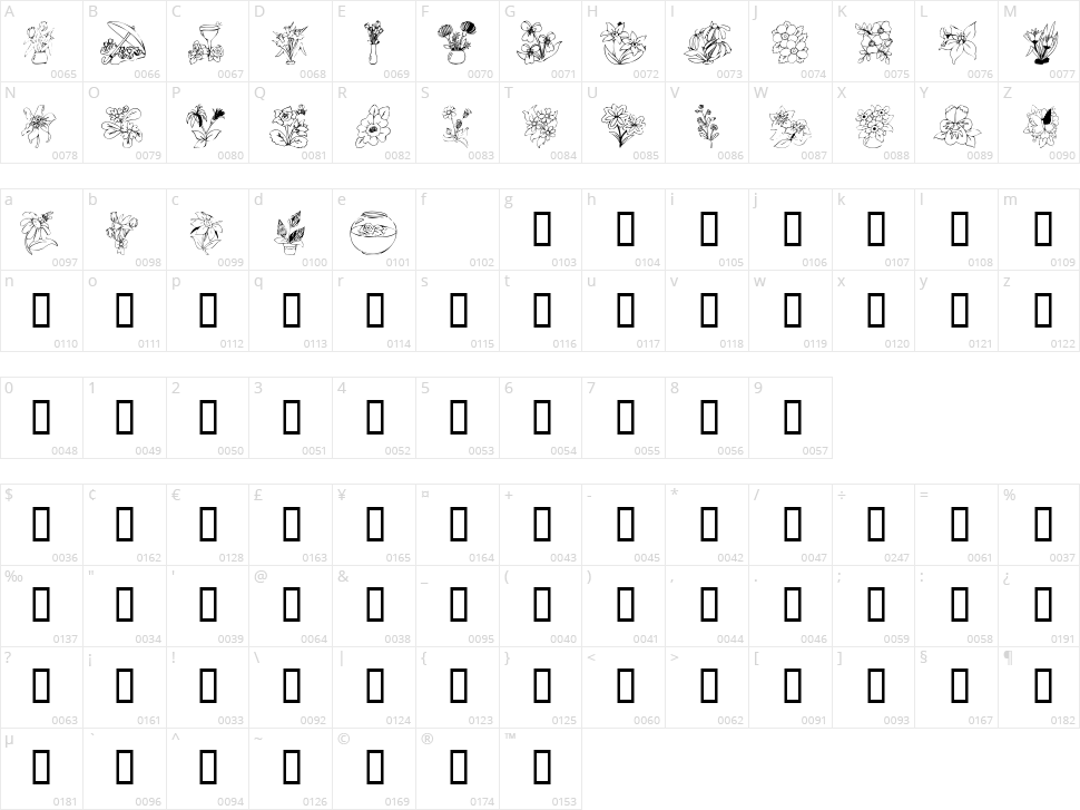 KR Bloom Bonanza Character Map