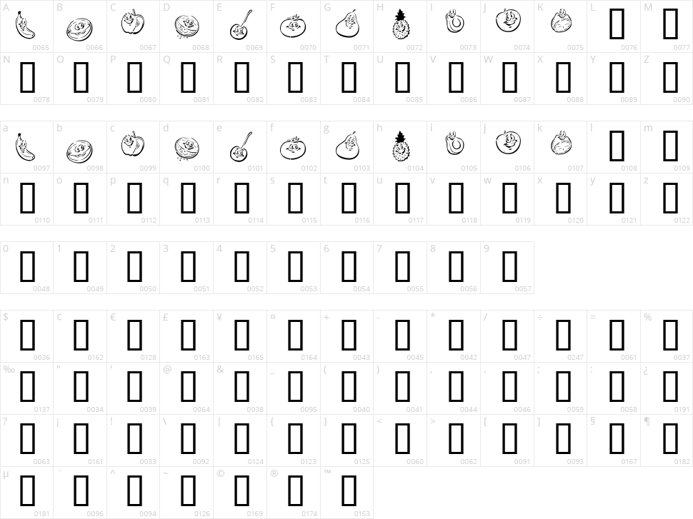 KR Happy Fruit Character Map