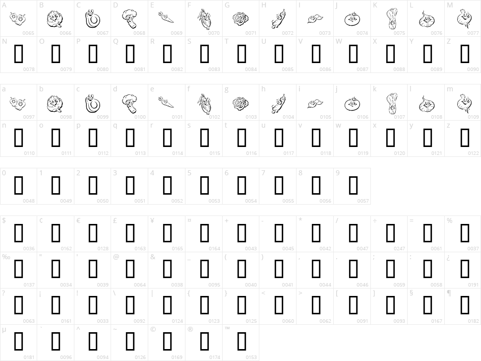 KR Happy Veggies! Character Map