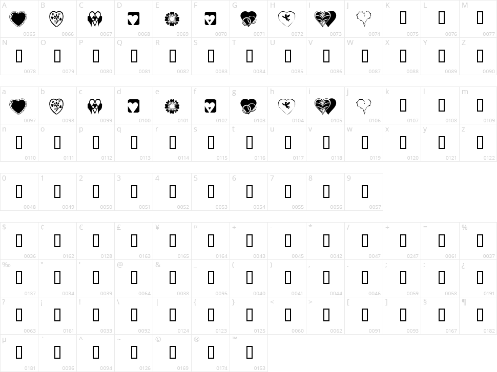 KR Heartiness Character Map