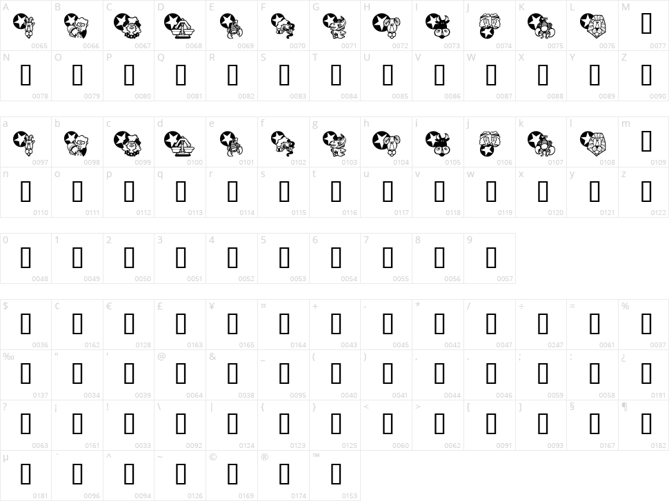 KR New Astro Character Map