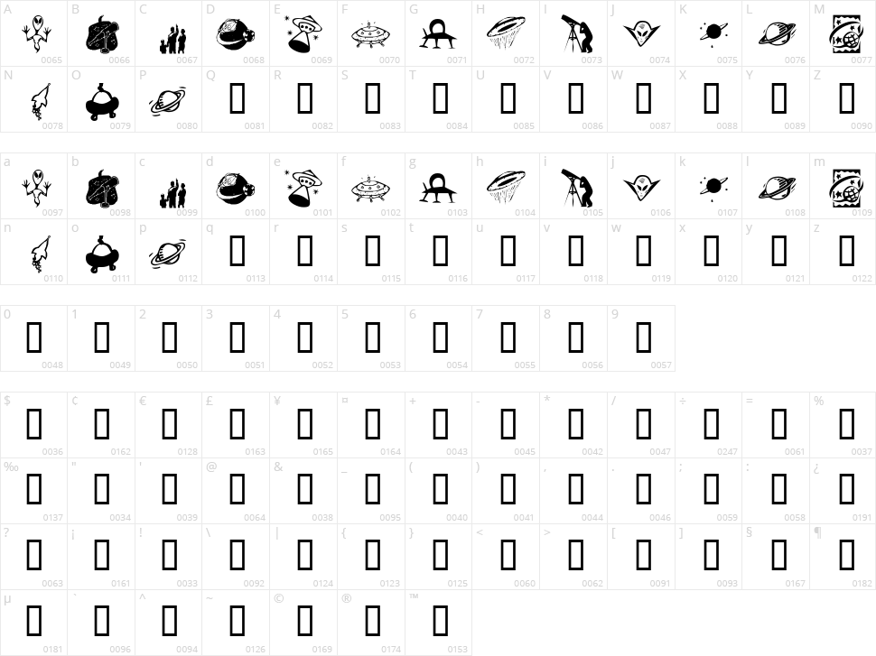 KR Out of this World Character Map