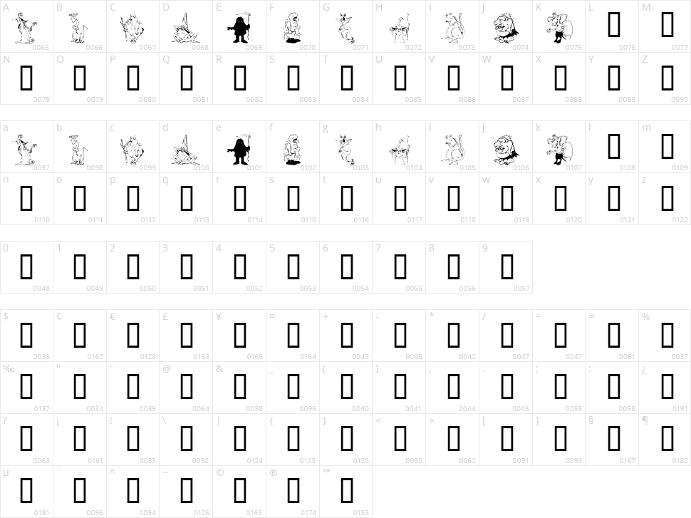 KR RPG Character Map