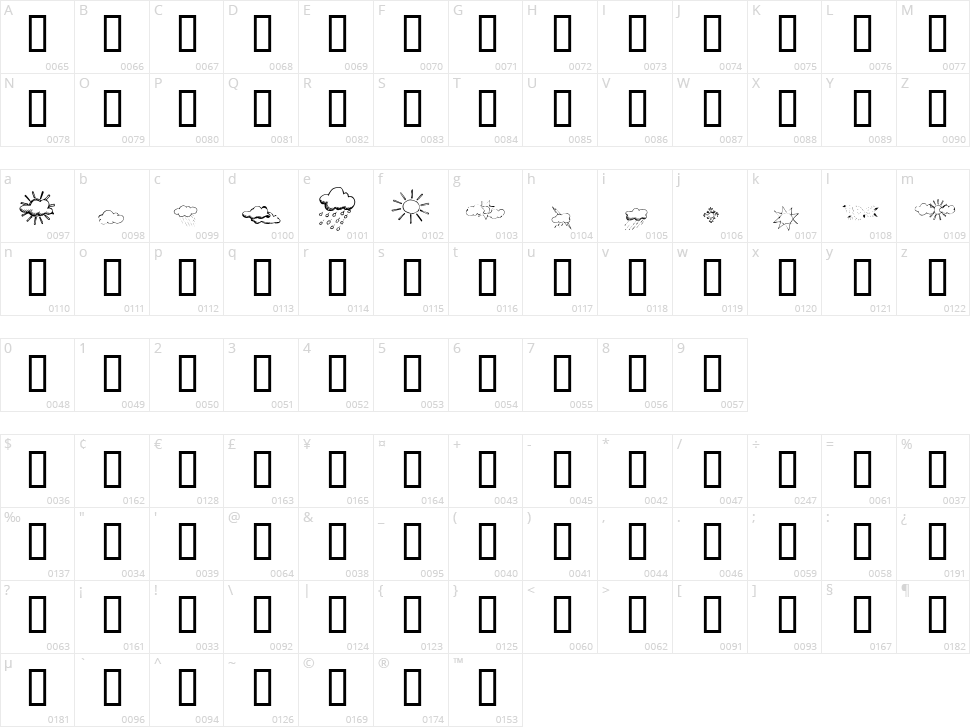 KR Weather Dings Character Map