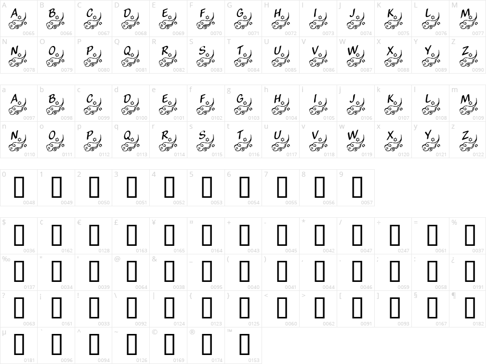 KR Winds of Change Character Map