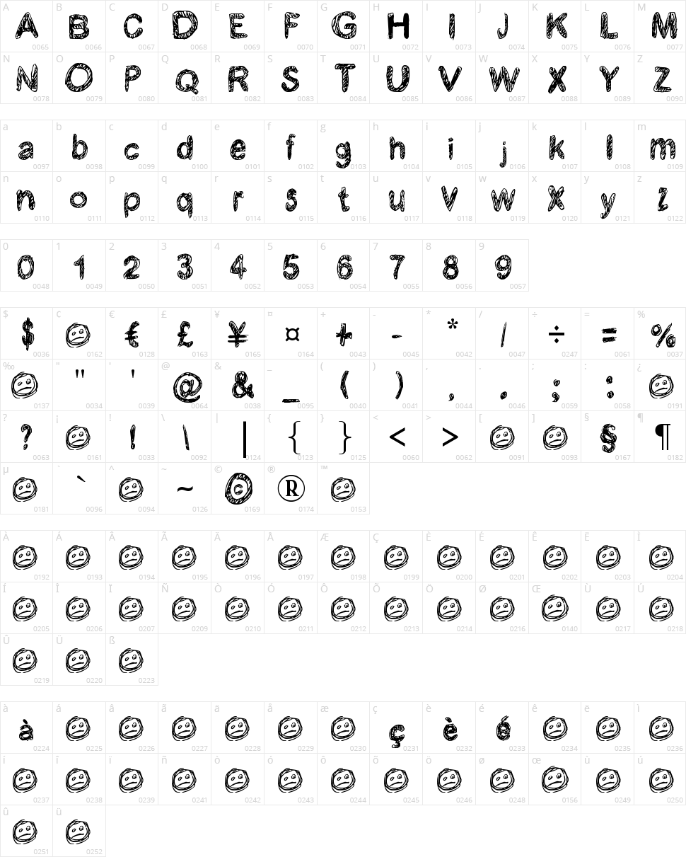 Kraboudja Character Map