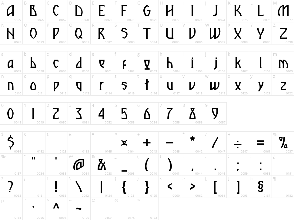 Kramola Character Map