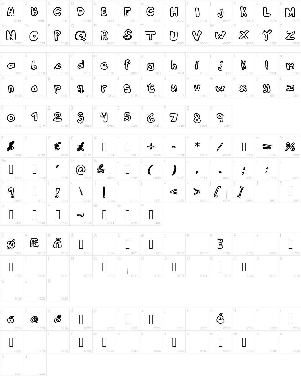 Kranne2 Character Map