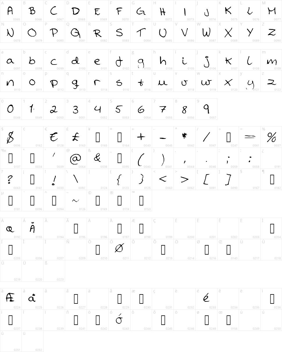 Kranne Character Map