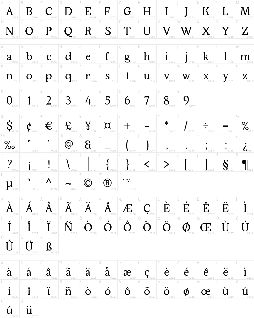 Kraskario Character Map