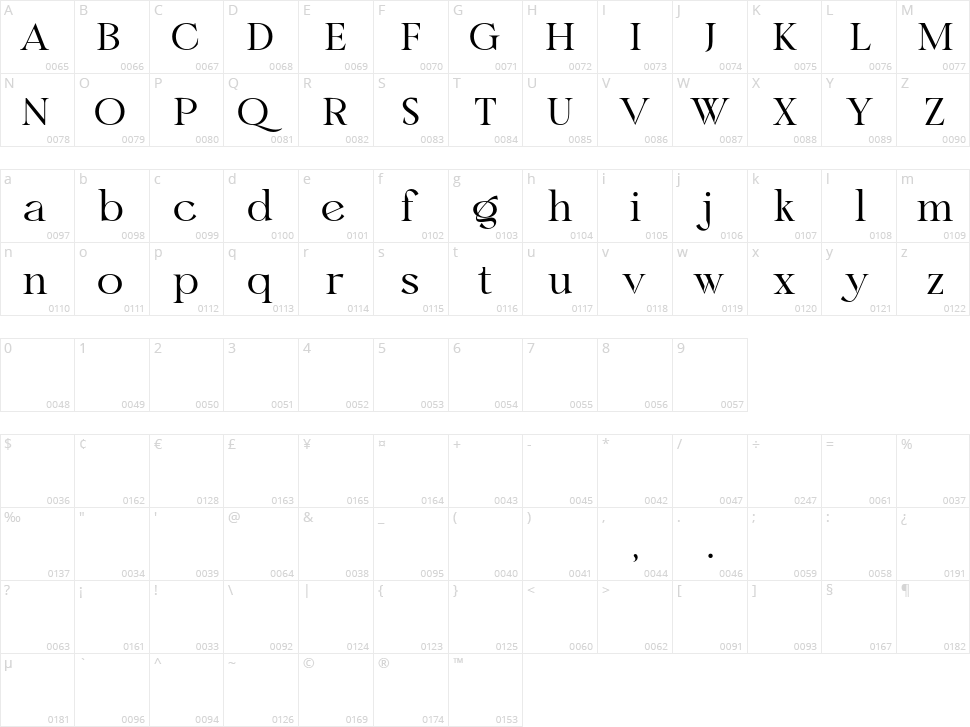 Kraton Character Map