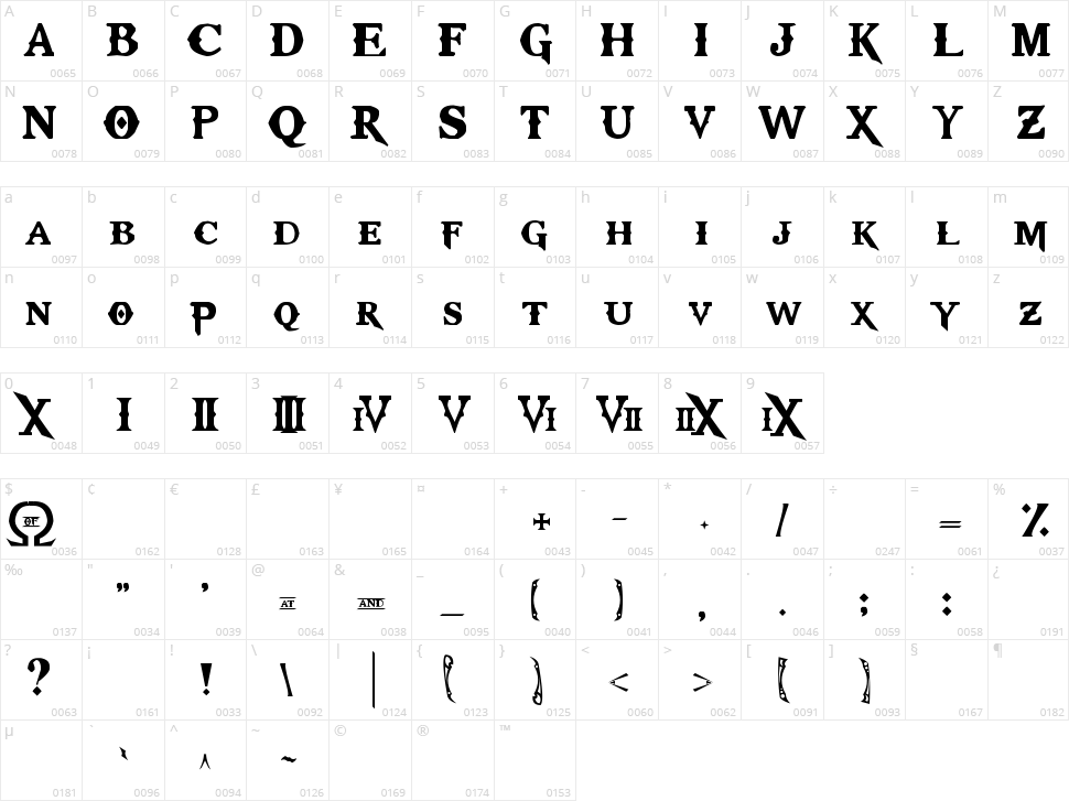 Kratos TrueType Character Map