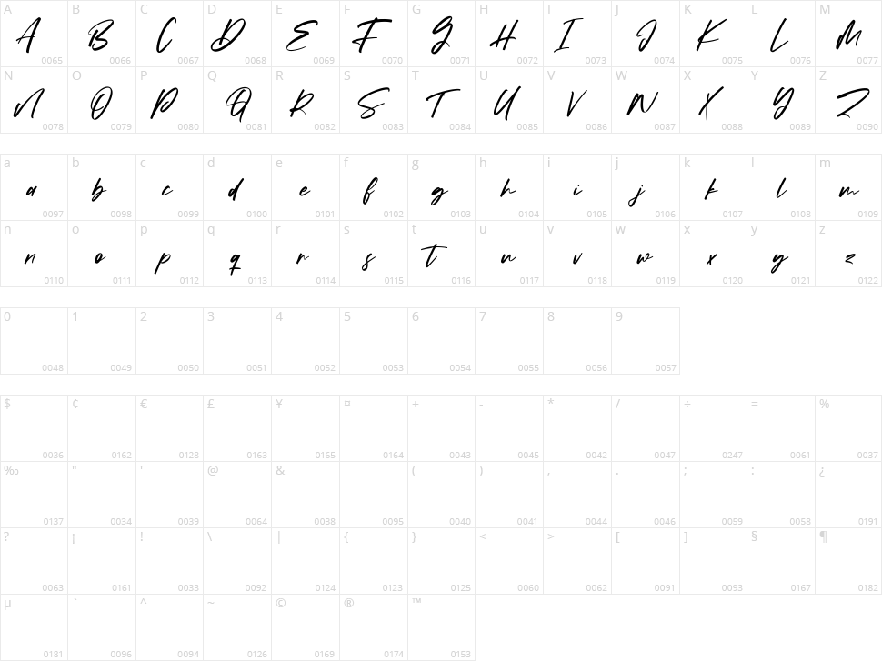 Kreatives Character Map
