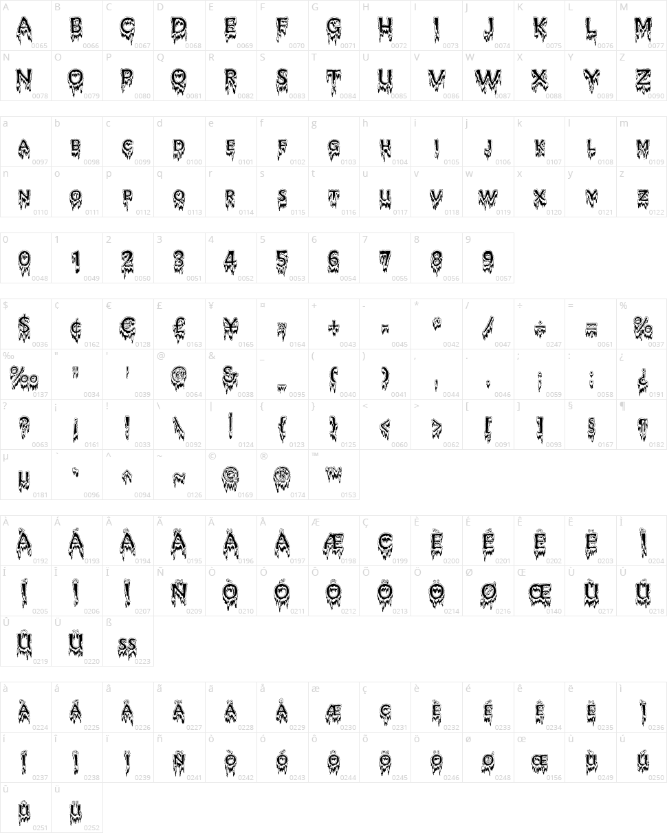 Kreepshow Frigid Character Map