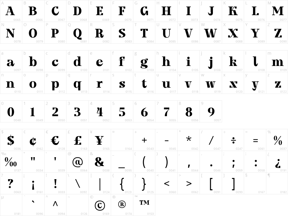 Kreftin Character Map