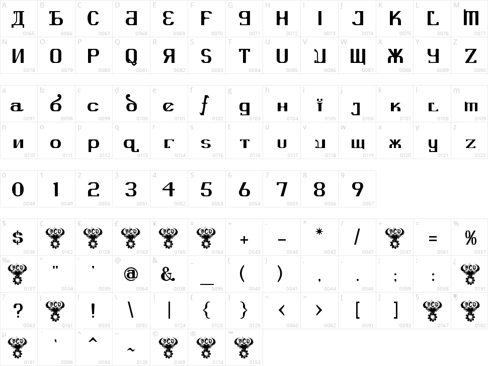 Kremlin Advisor Character Map