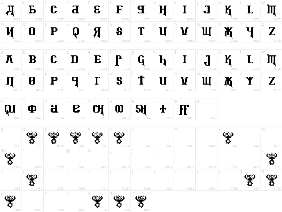 Kremlin Advisor Display Kaps Character Map