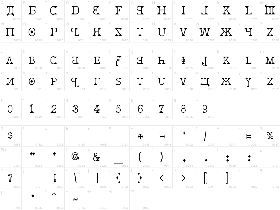Kremlin Character Map
