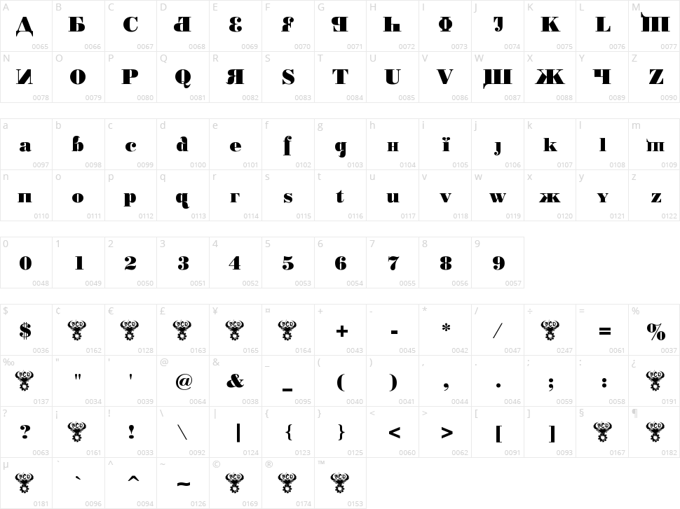 Kremlin Chairman Character Map