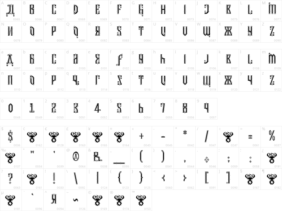 Kremlin Czar Character Map