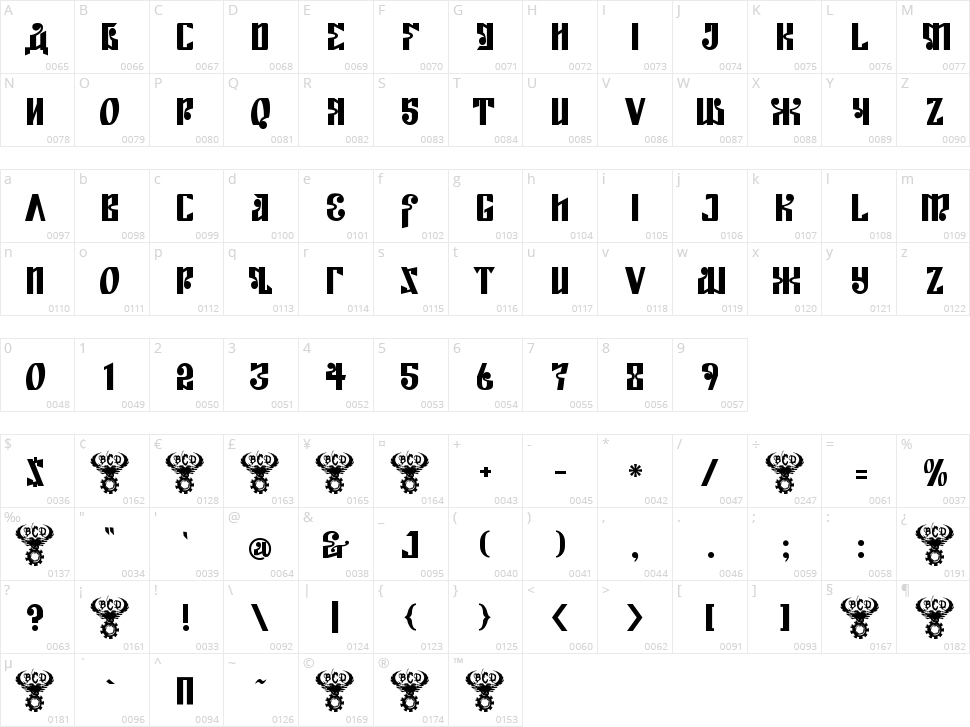 Kremlin Empire Character Map