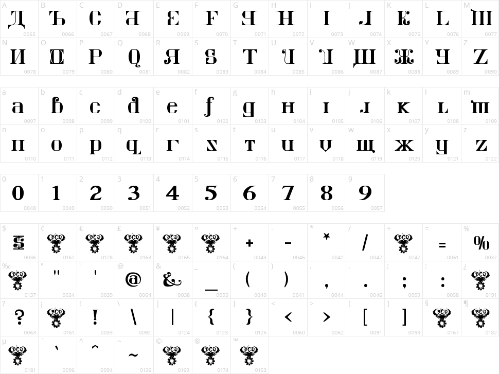 Kremlin Imperial Character Map