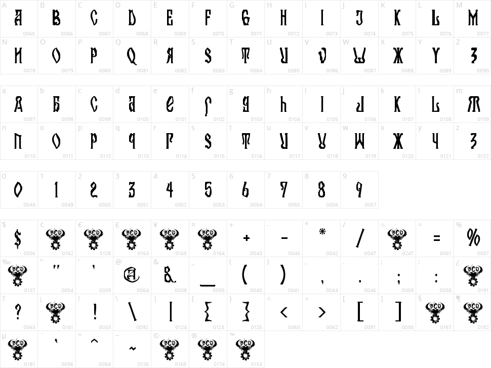 Kremlin Orthodox Church Character Map