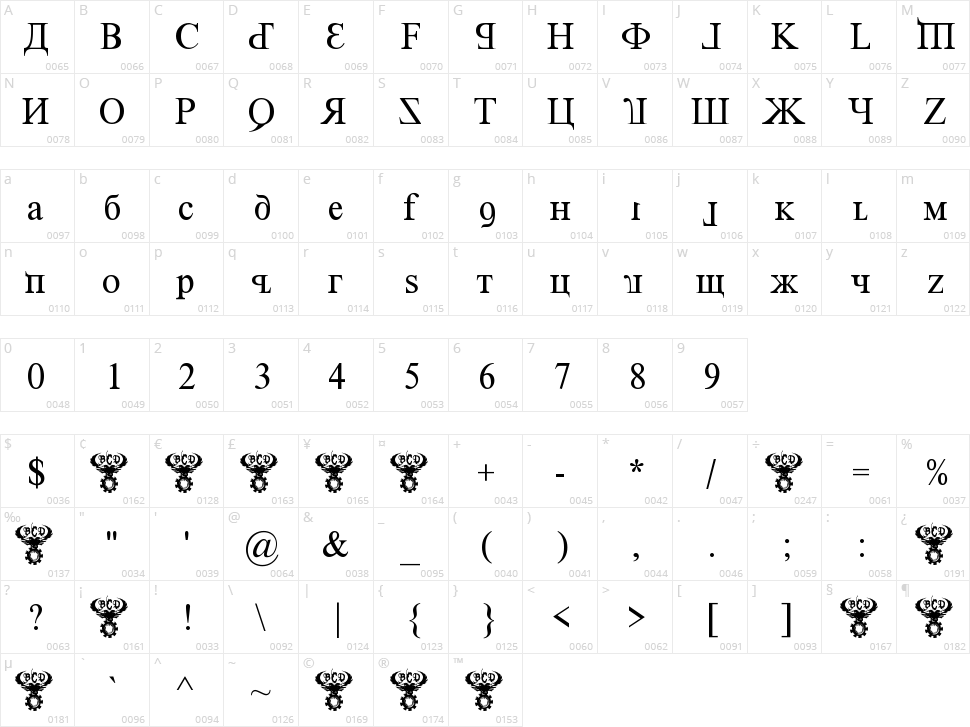 Kremlin Premier Character Map