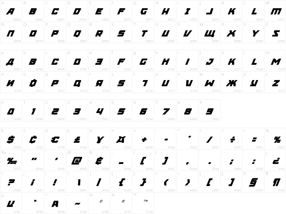 Kremlingrad Character Map