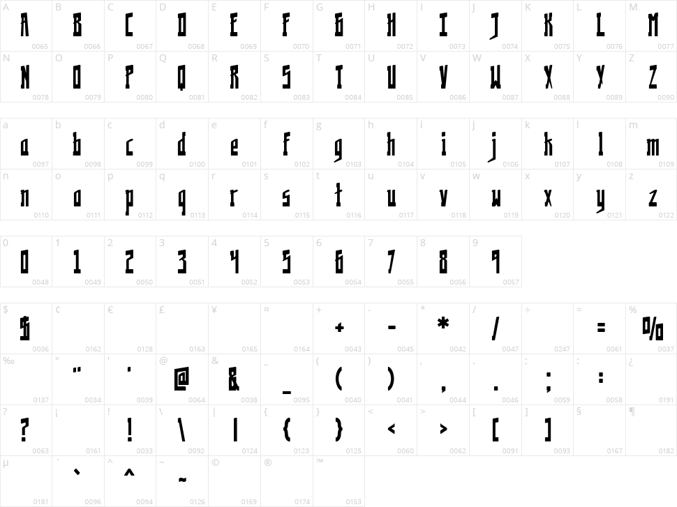 Kremlinology Character Map
