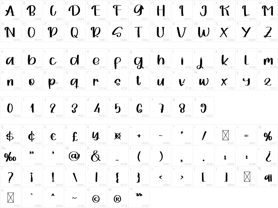 Krings Character Map