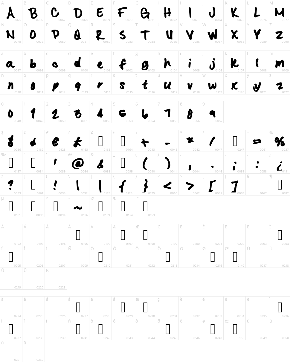 Kristas Font Character Map