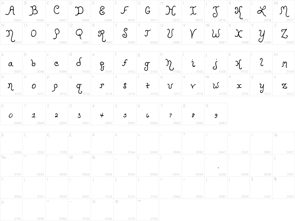 Kristen Curly YOFF Character Map