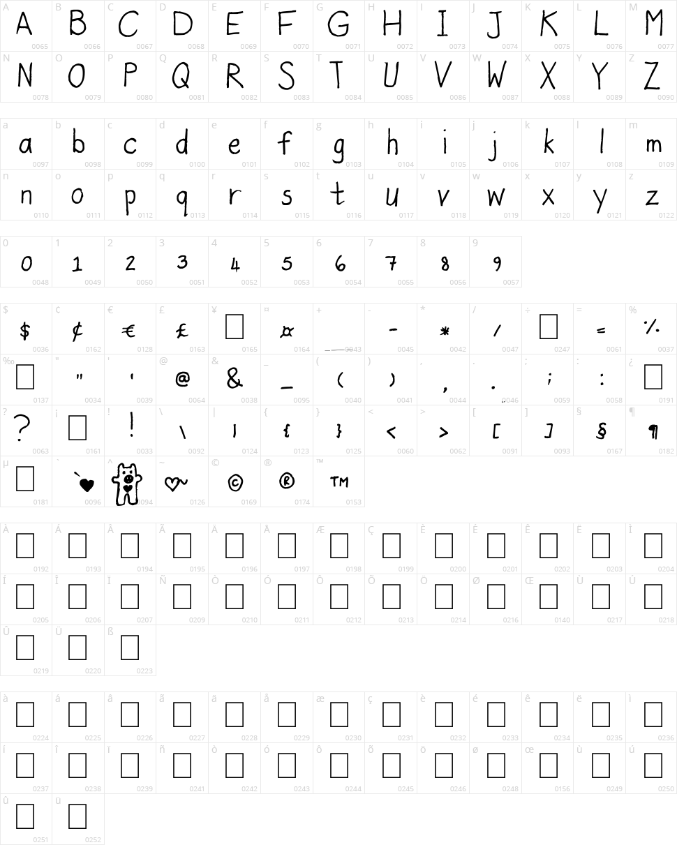 Kristen always not so normal Character Map
