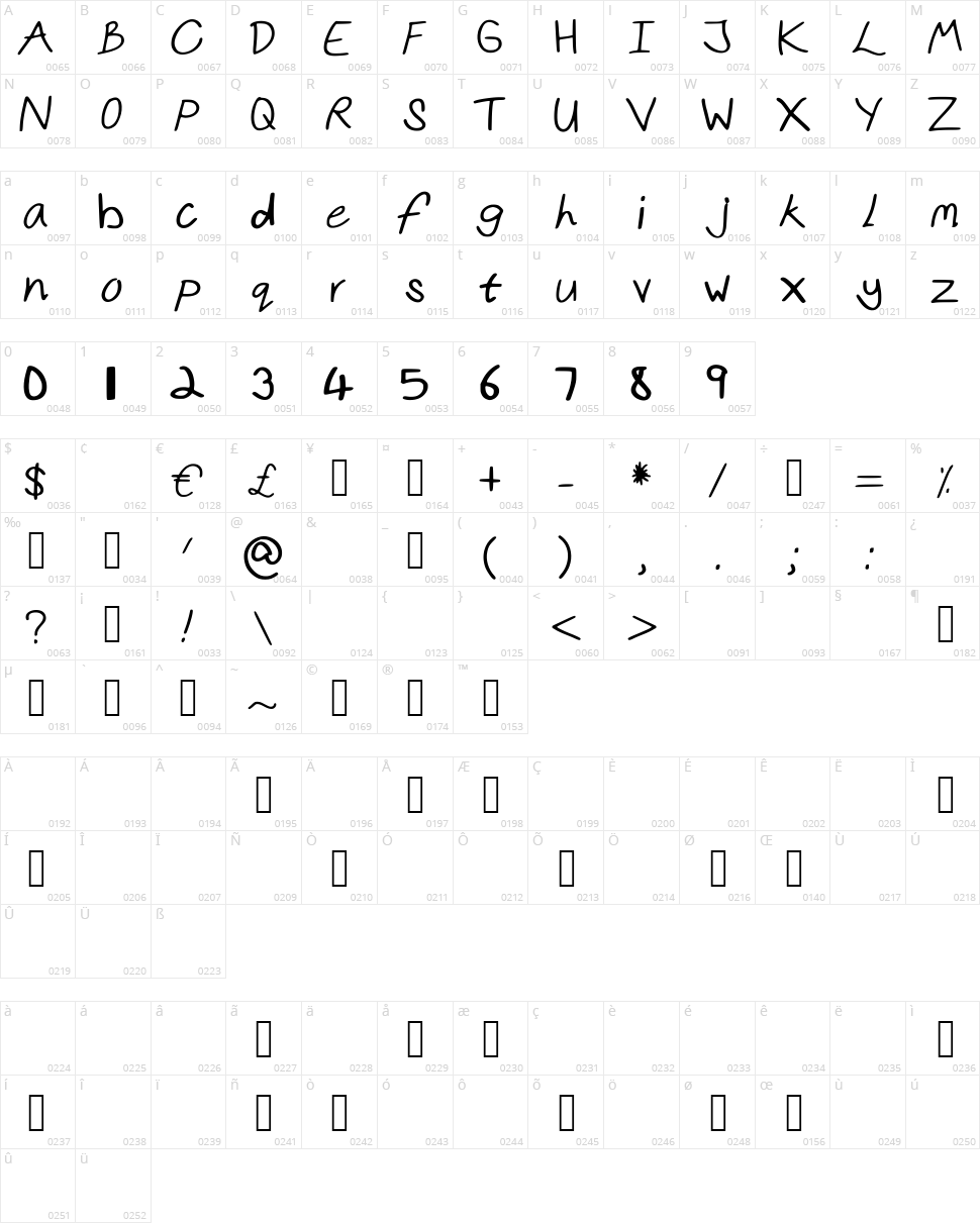 Kristens Hand Character Map