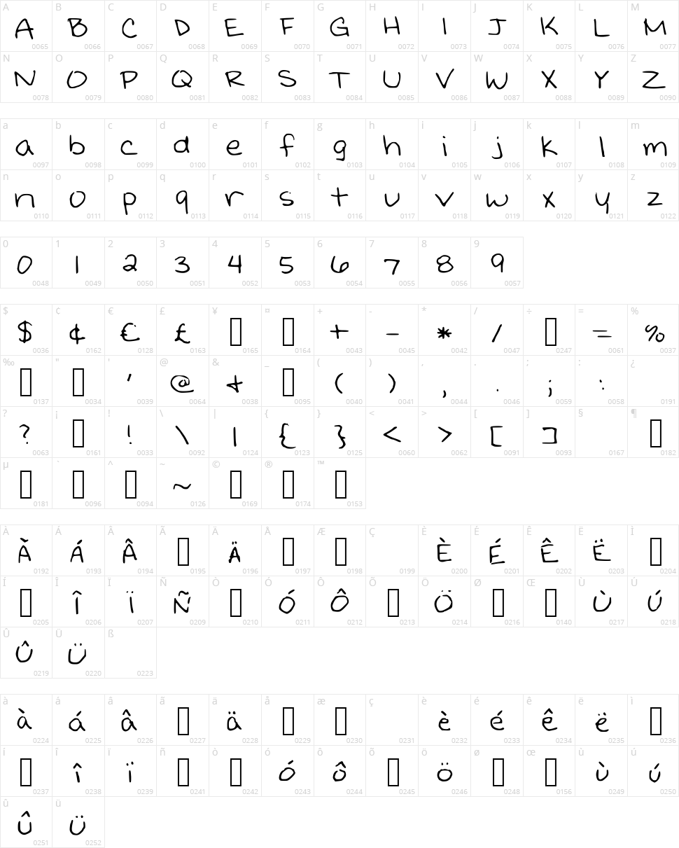 Kristinprint Character Map