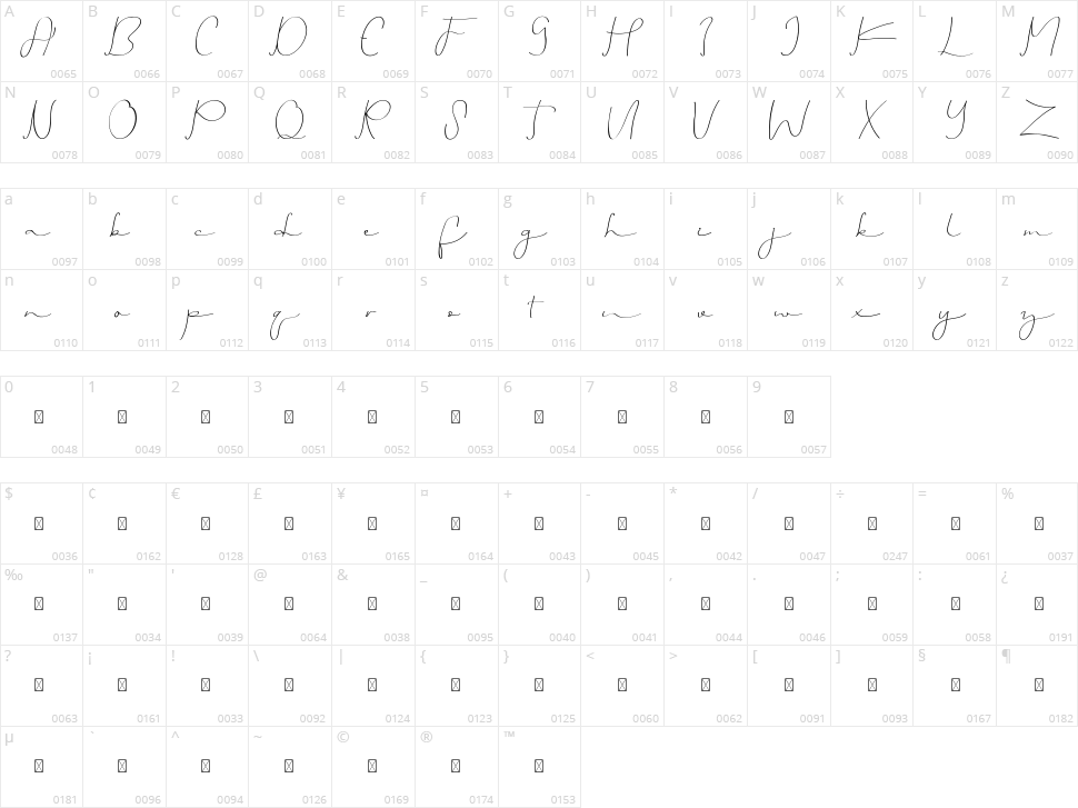 Krisward Character Map