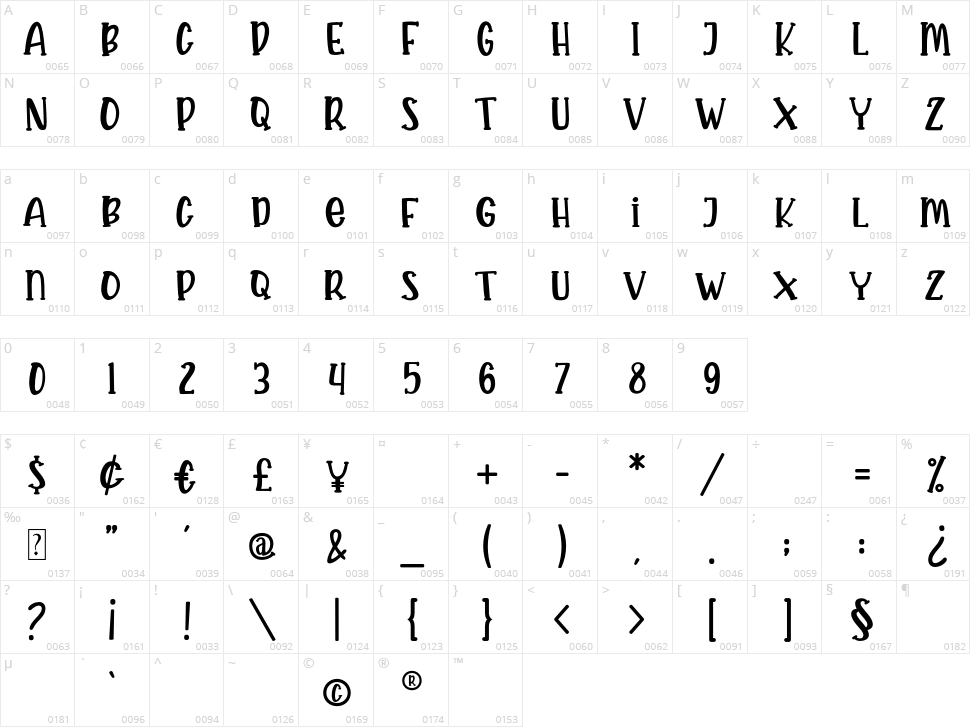 Kroast Funny Character Map