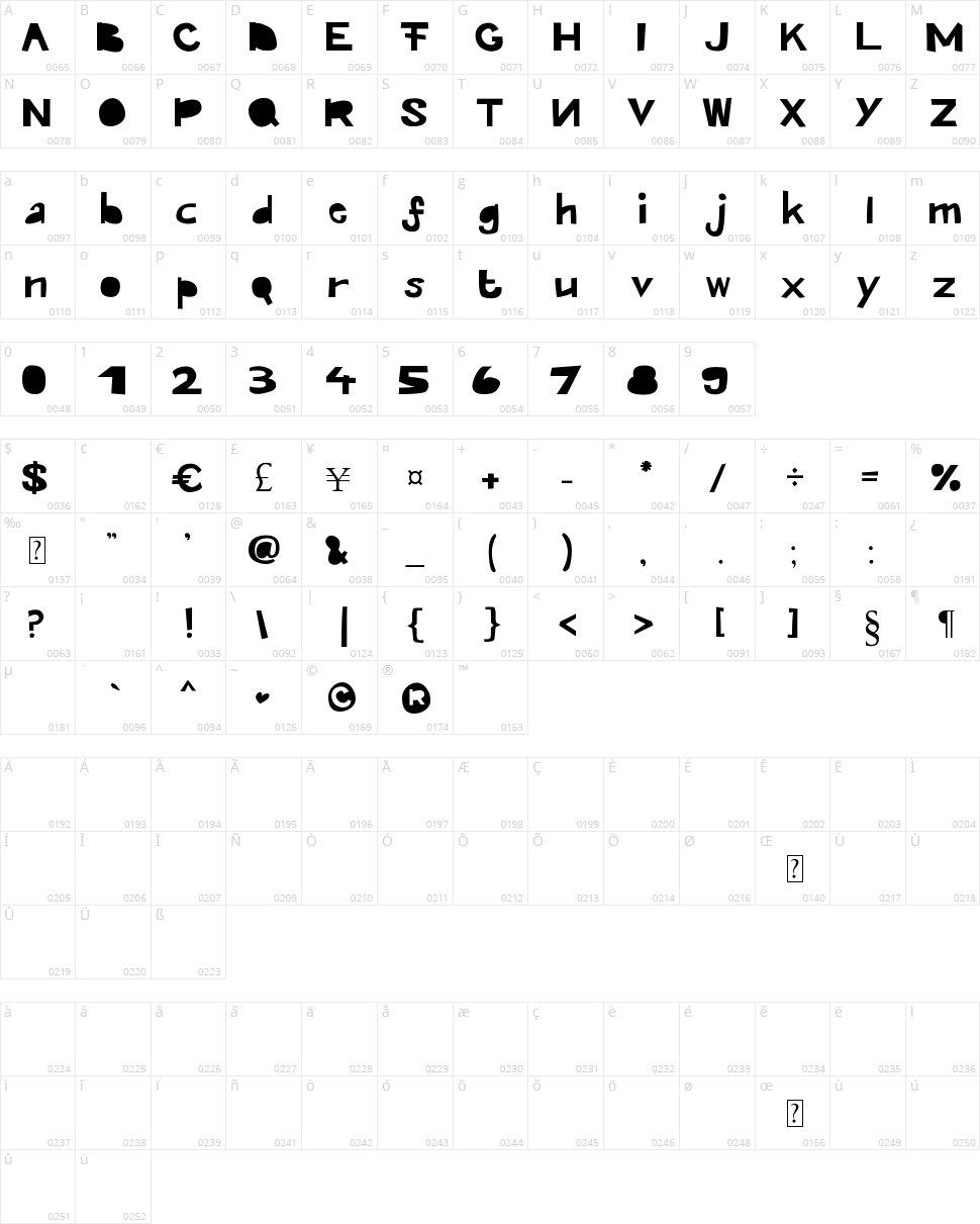 Kroeskop Character Map