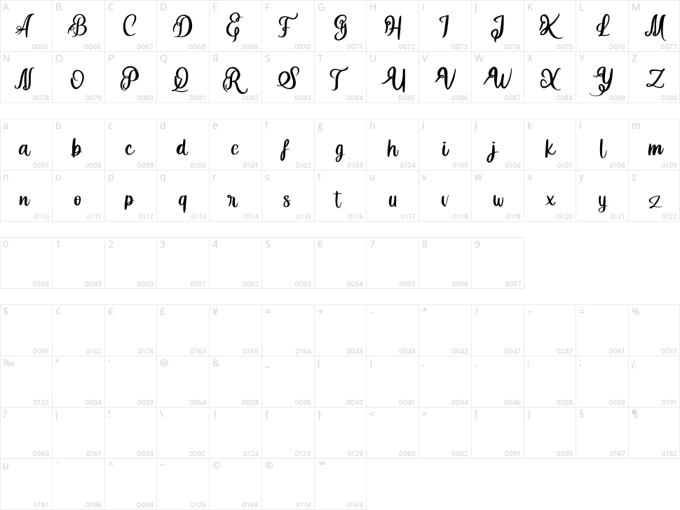 Krofin Character Map