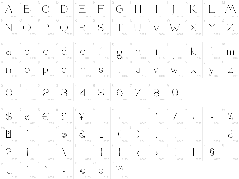 Kromosius Character Map