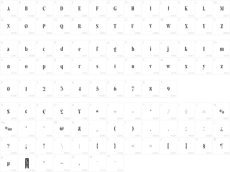 Kronaby Character Map