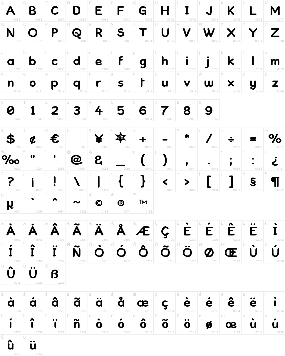 Kronika Character Map