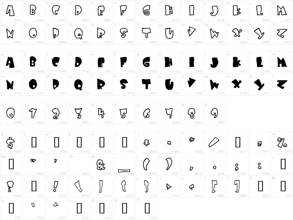 Kruffy Character Map