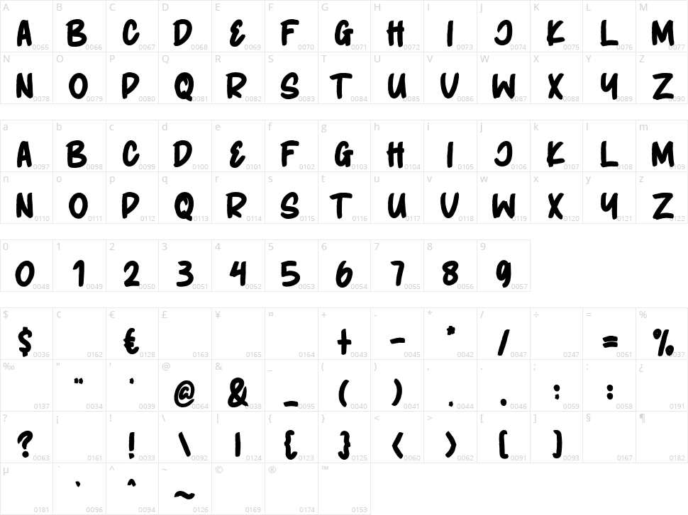 Krugers Character Map