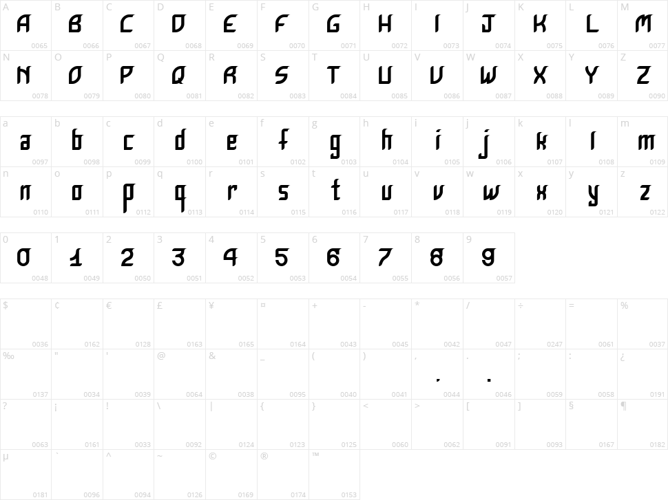 Krugovis Character Map
