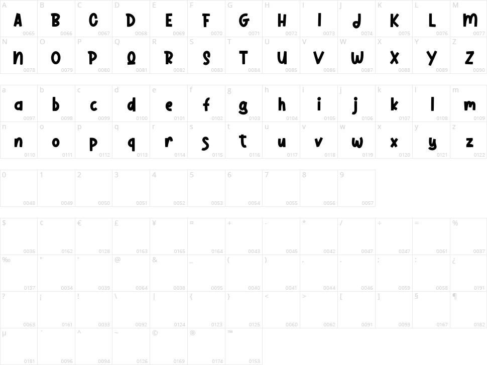 Kruiseta Character Map