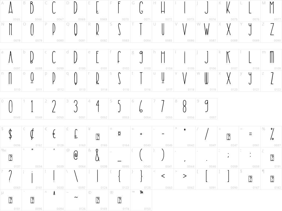 Krusty Craft Character Map