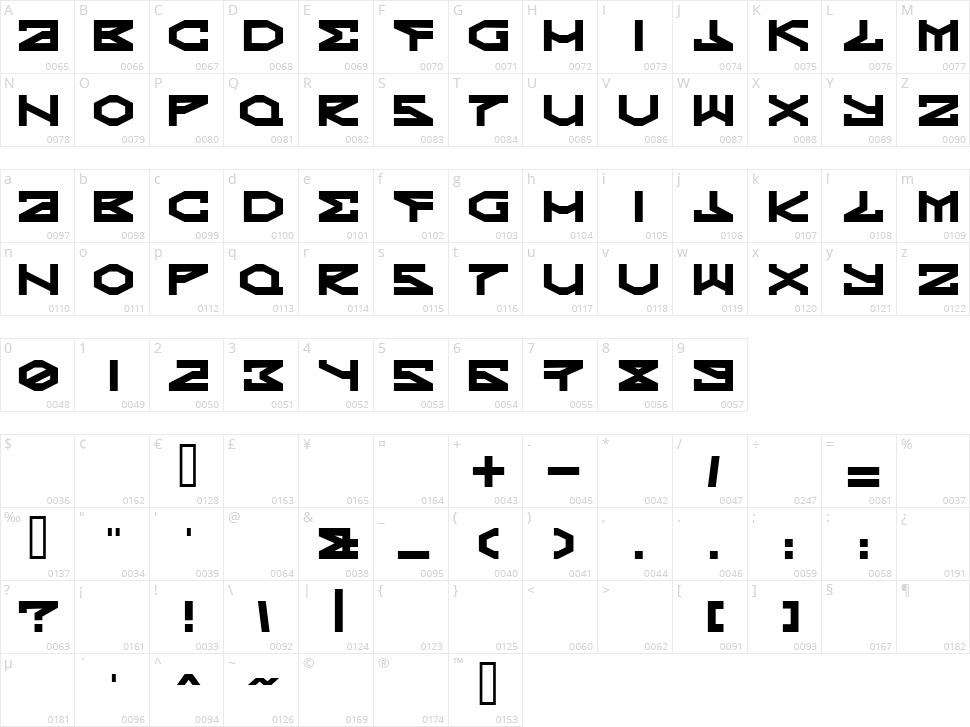 Kryptic Character Map